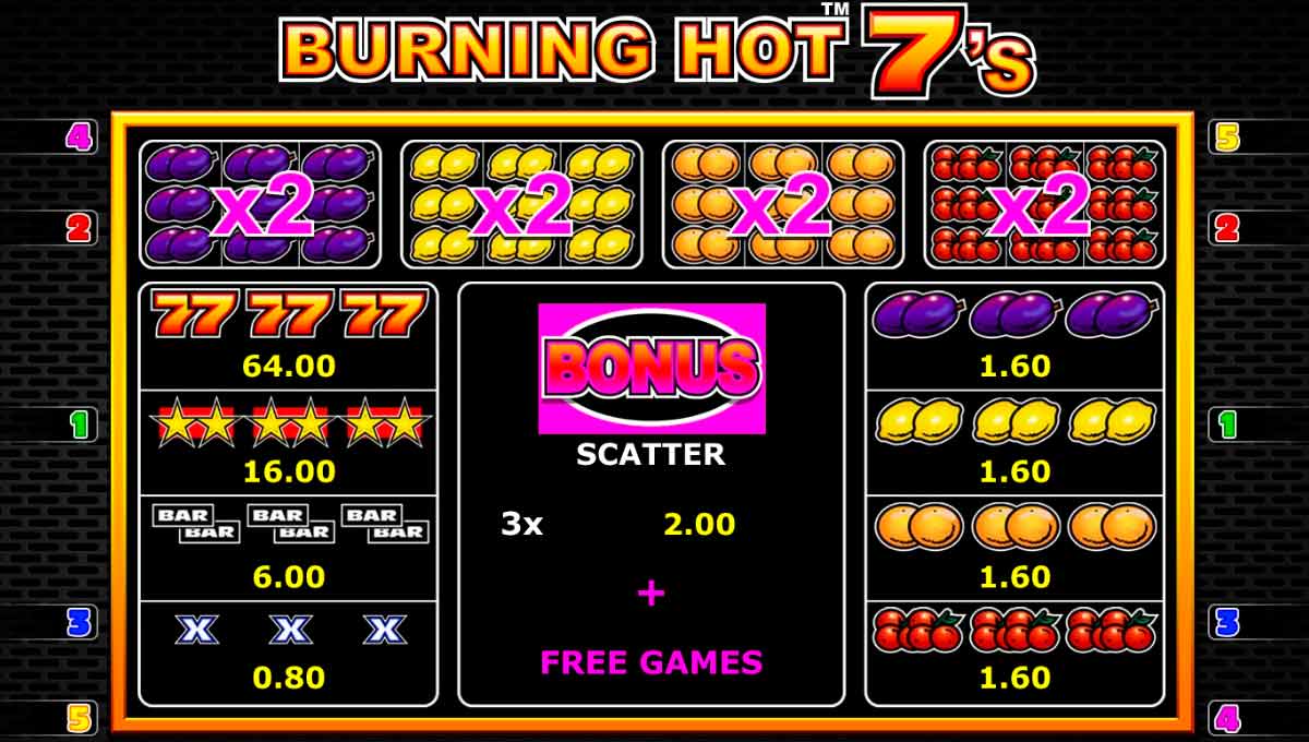 Burning Hot 7's Slot Paytable