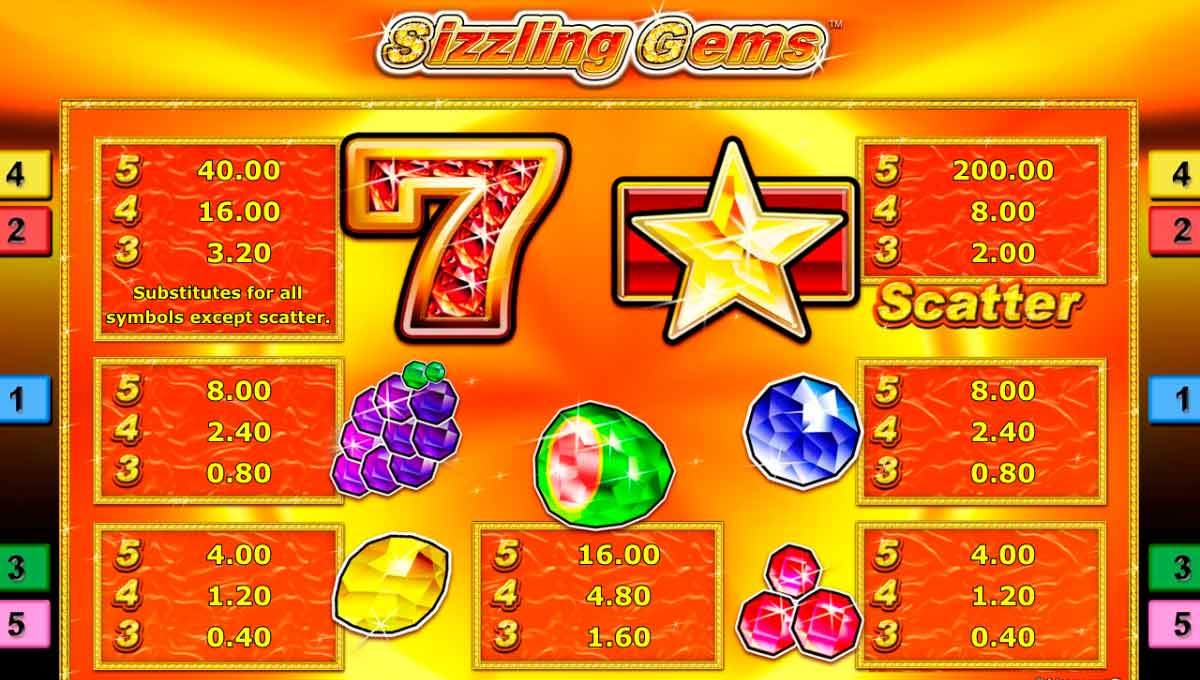 Sizzling Gems Paytable