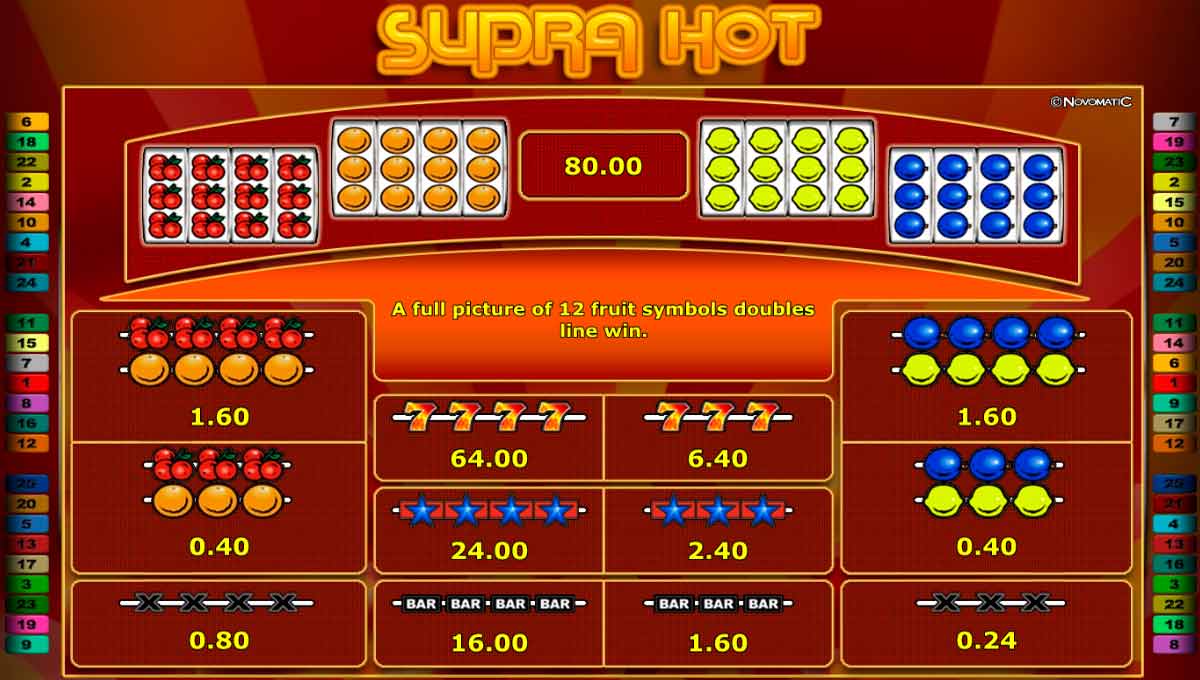 Supra hot Slot Paytable